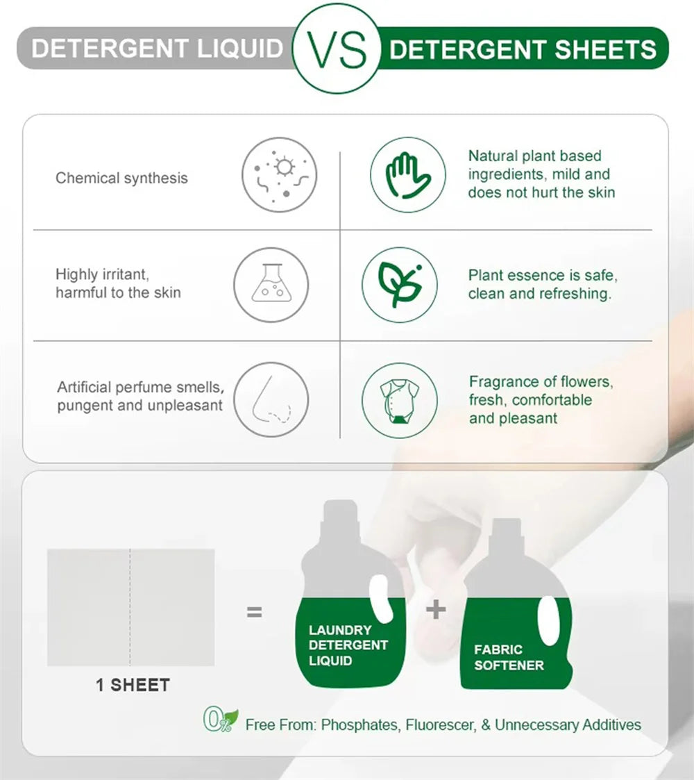 Comparison chart highlighting the differences between detergent sheets and liquid detergent, including eco-friendliness, ease of use, storage, and waste reduction